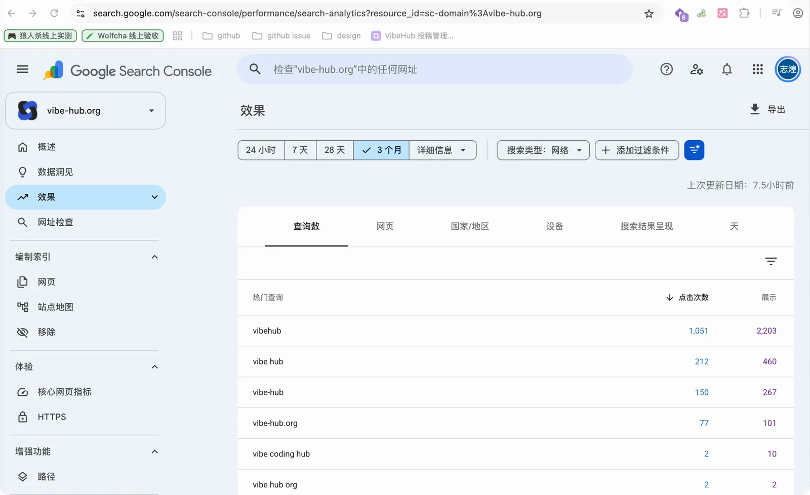 Google Search Console 中 VibeHub 品牌词的展示与点击数据