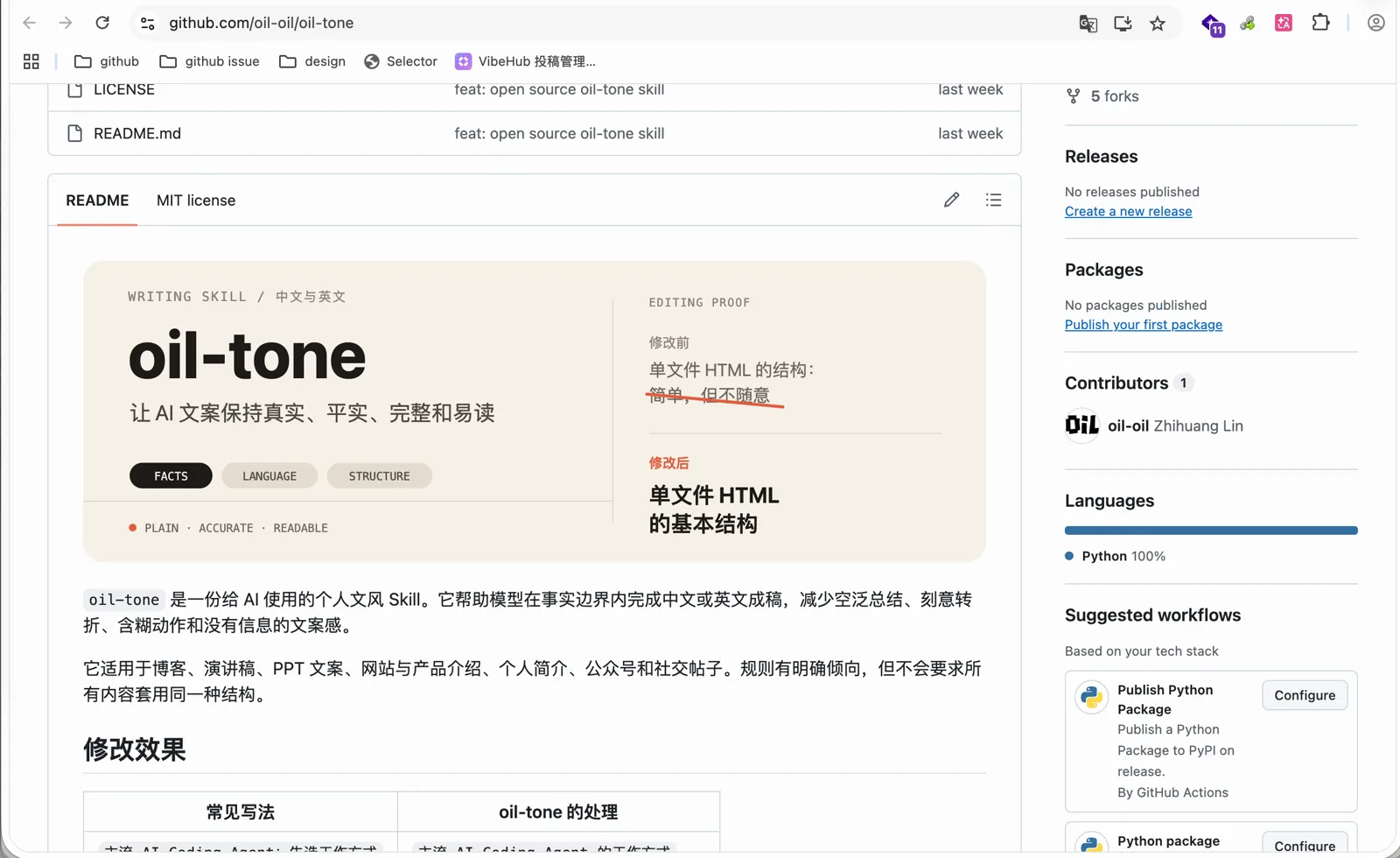 oil-tone 仓库,README 里演示了标题的修改前后