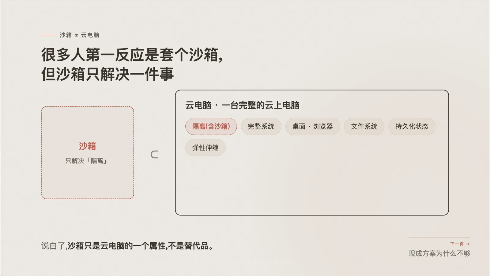 沙箱只解决隔离,云电脑是更完整的方案