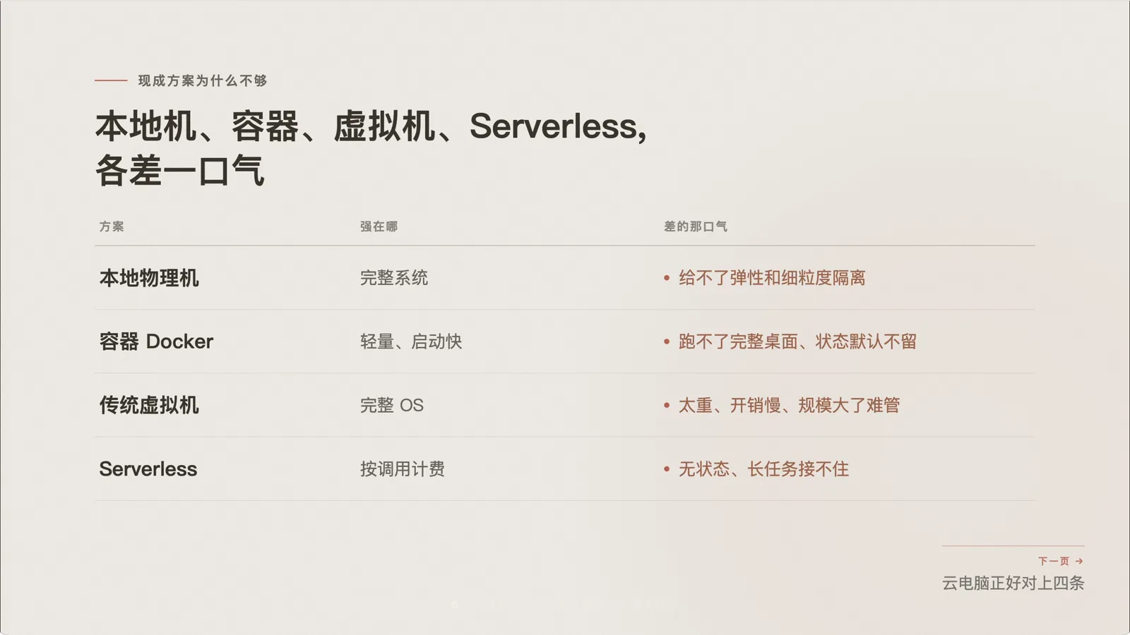 本地物理机、Docker、虚拟机、Serverless 四种方案的对比