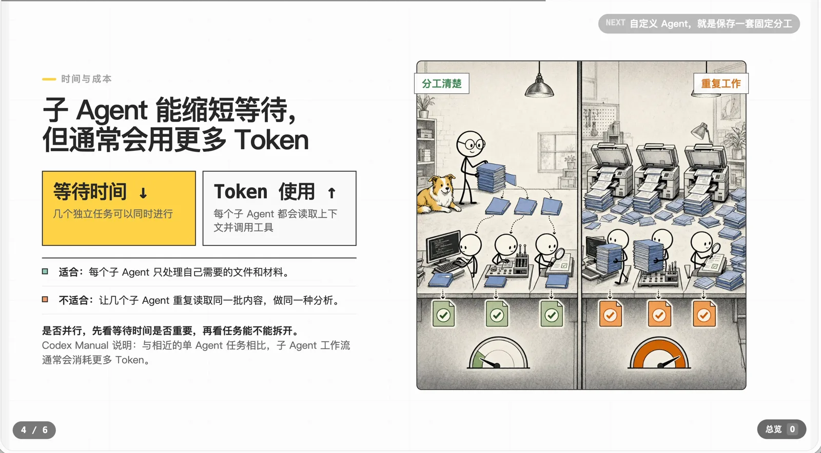 子 Agent 缩短等待时间,但通常消耗更多 Token