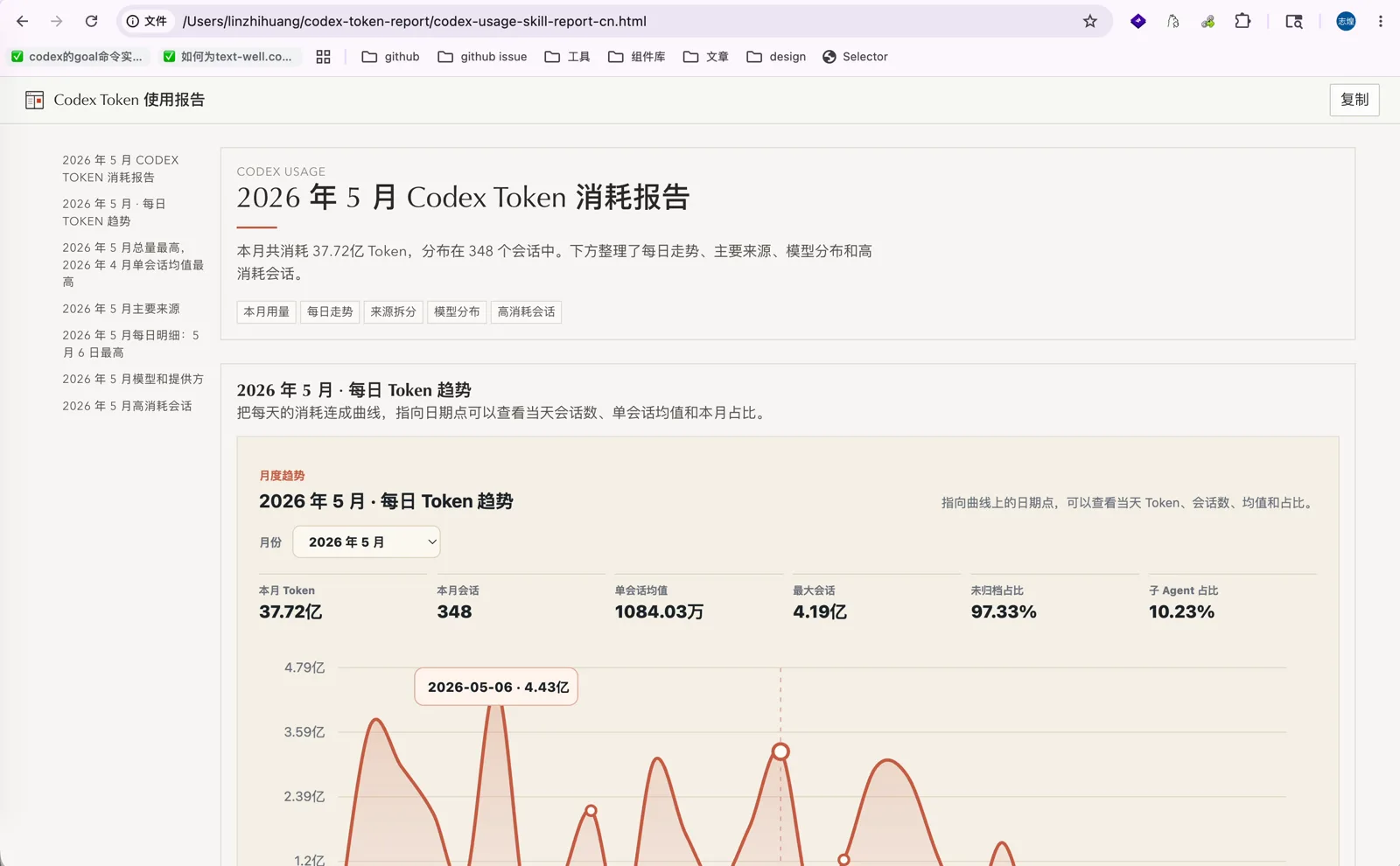 Codex Token 消耗报告总览