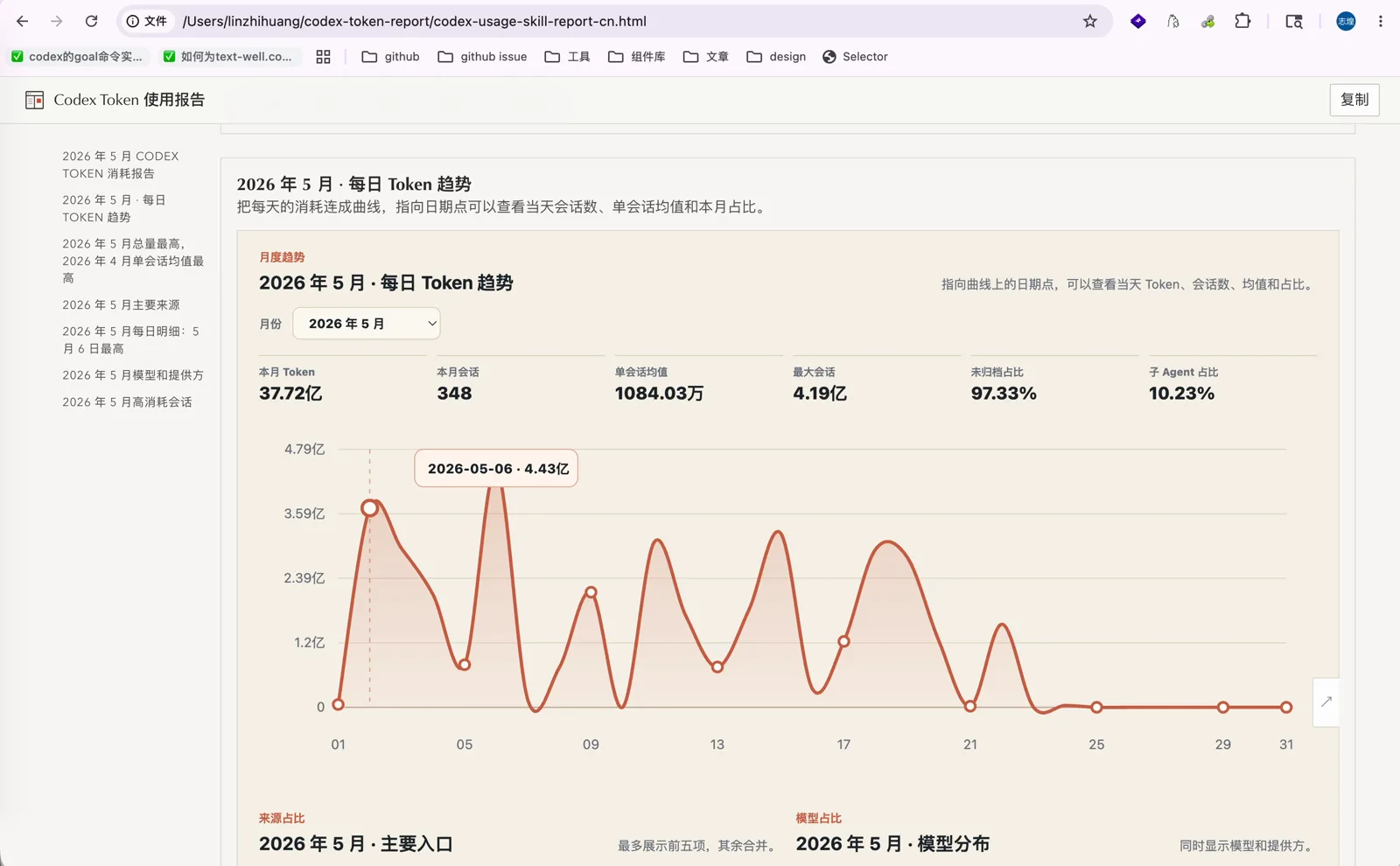 每日 Token 趋势曲线
