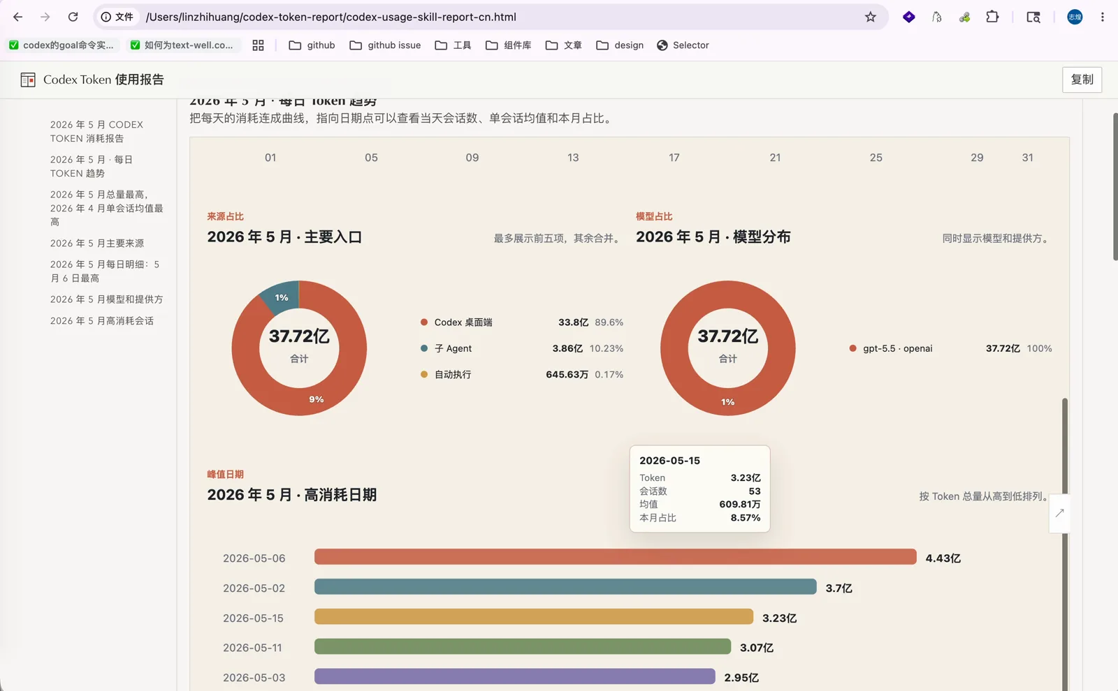 来源和模型分布饼图与高消耗日期条形图