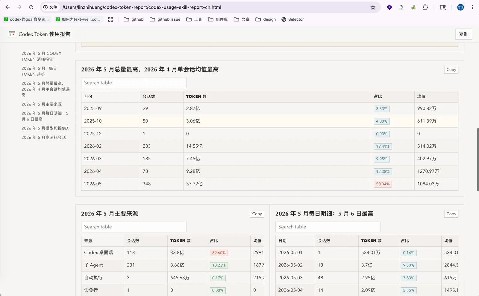 报告底部的明细表格
