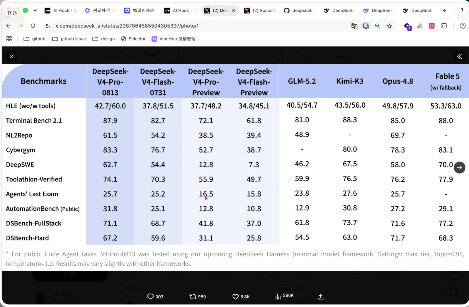 DeepSeek-V4-Pro 0813 正式版与预览版的指标对比
