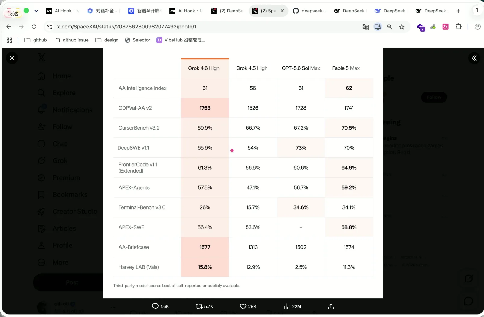 Grok 4.6 与 Grok 4.5 等模型的官方指标对比