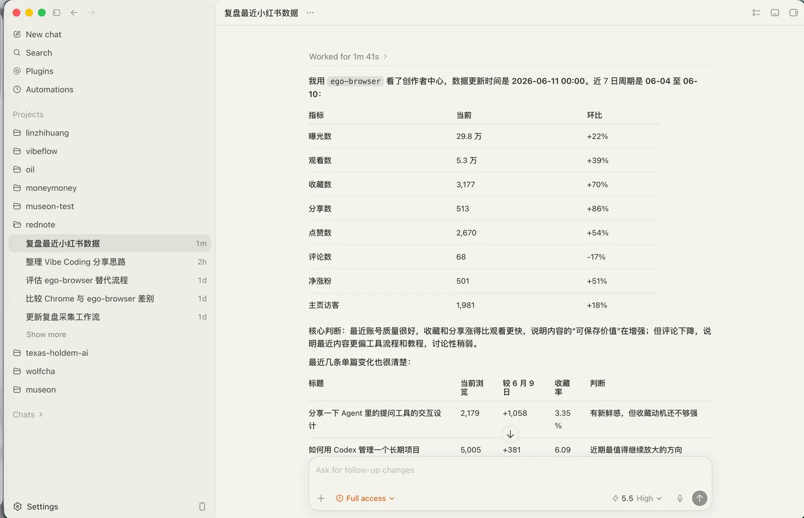 Codex 返回的小红书数据复盘结果