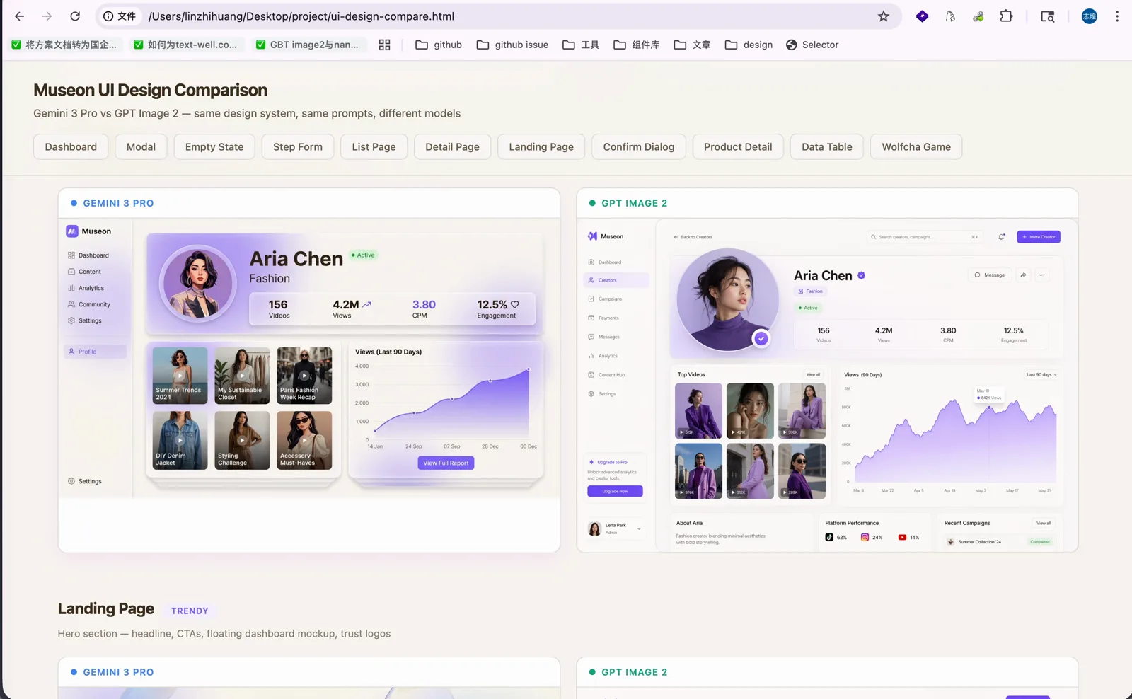 详情页对比,左侧 Nano Banana Pro,右侧 GPT Image 2