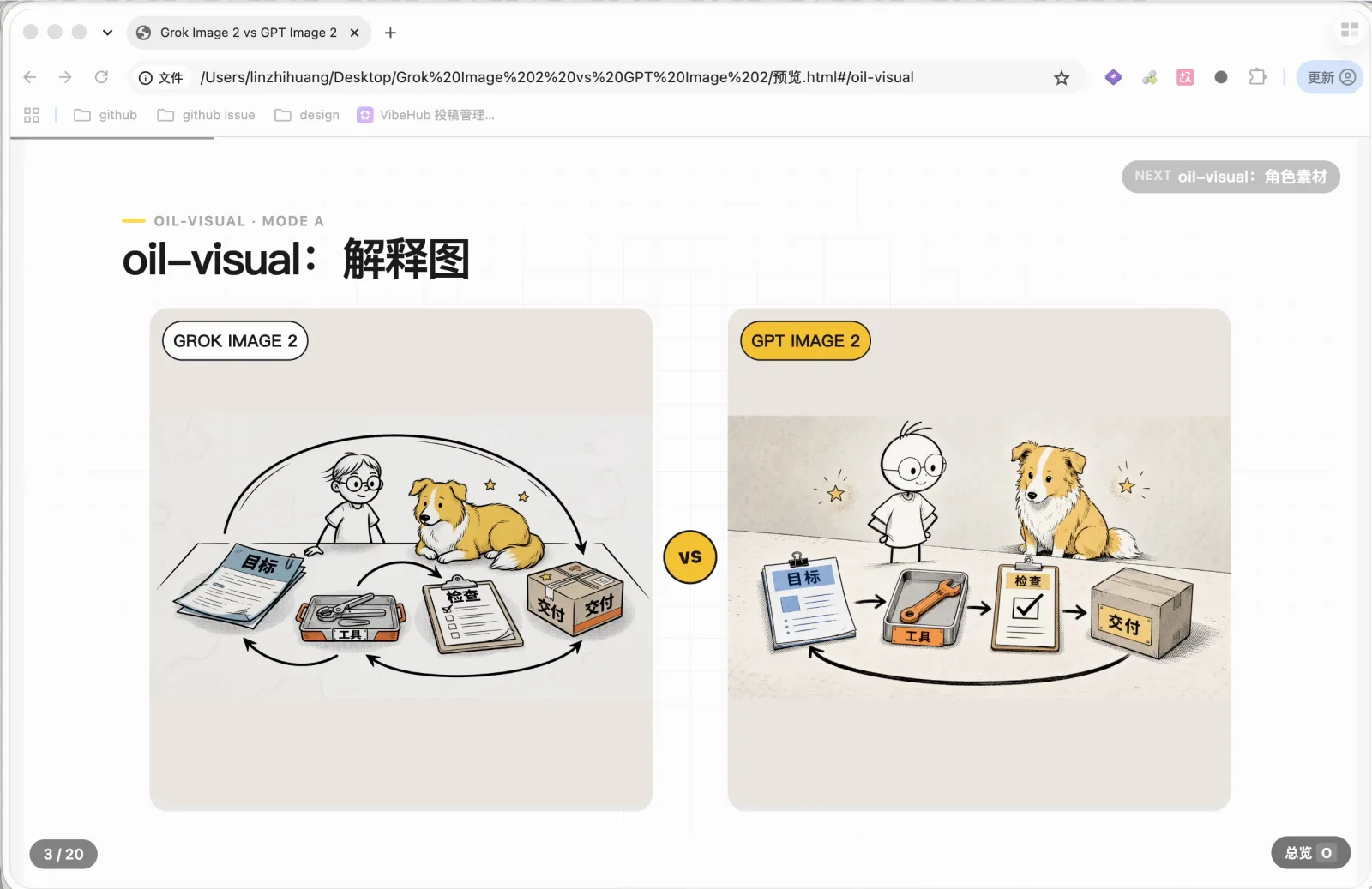 oil-visual 概念解释图中 Grok 与 GPT 的角色和流程对比