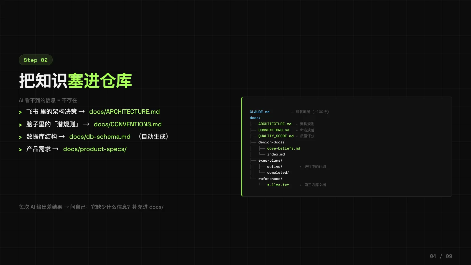把飞书文档、潜规则、数据库结构、产品需求都放进仓库的 docs 目录