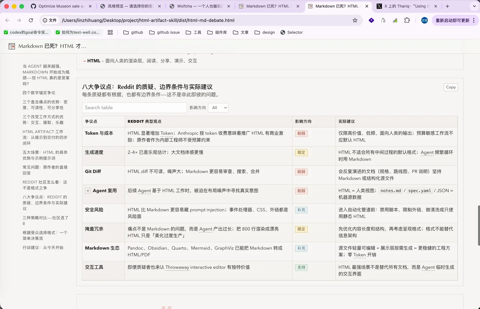 Reddit 社区的八大争议点，包括 token 成本、生成速度、Git diff、安全风险等