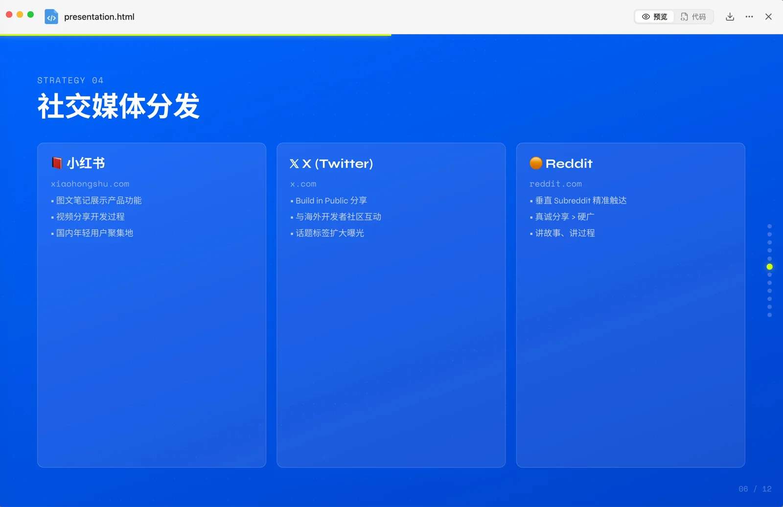 社交媒体分发的主要平台