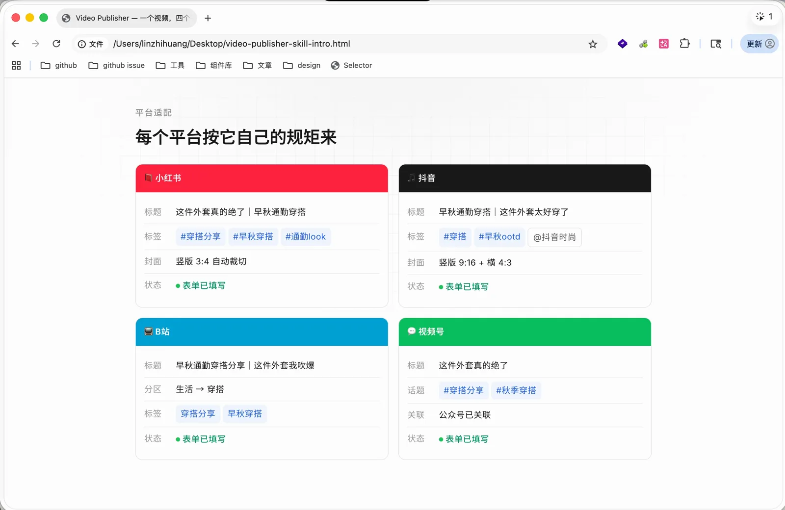 四个平台各自的标题、标签、封面和表单状态