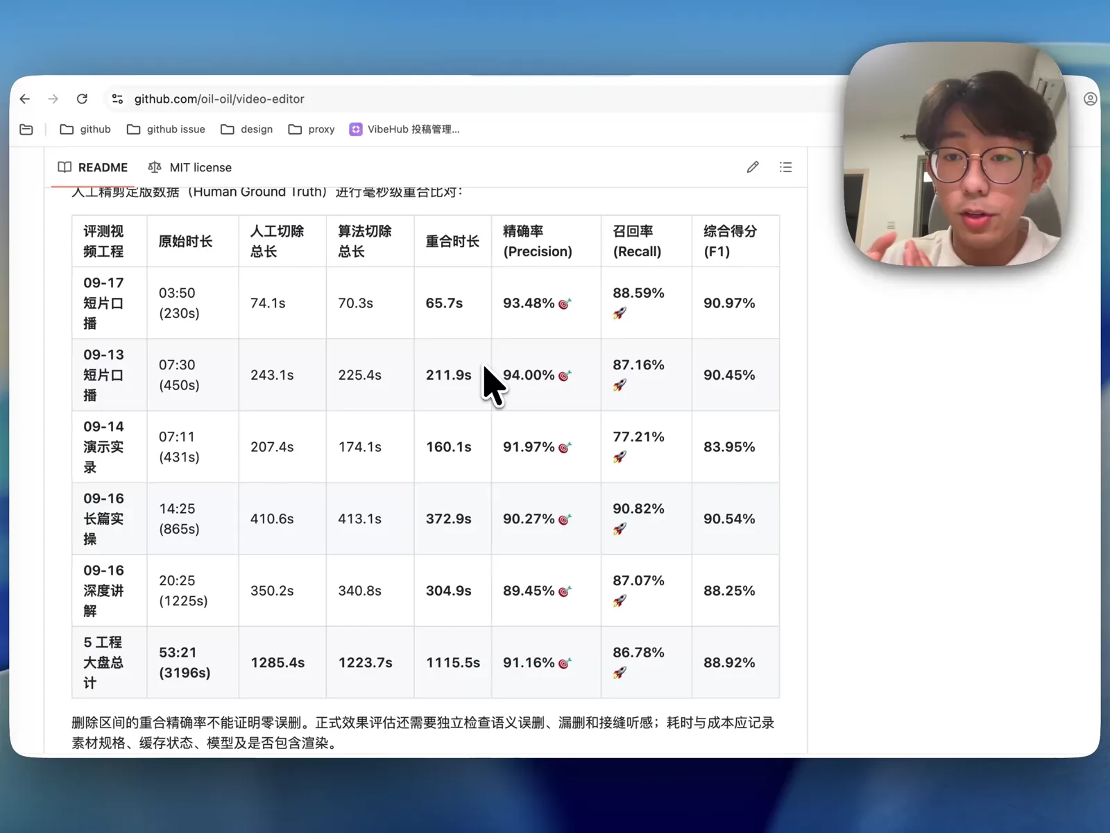 5 个历史视频工程中算法切除区间与人工精剪基准数据的毫秒级重合对比,总计精确率达 91.16%