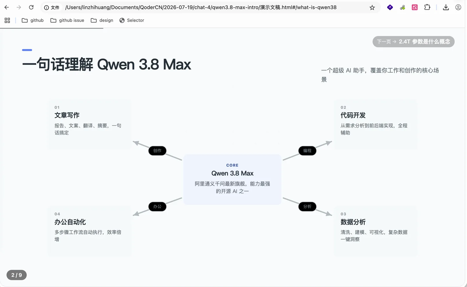 Qwen3.8-Max-Preview 用 PPT Skill 生成的演示文稿页面
