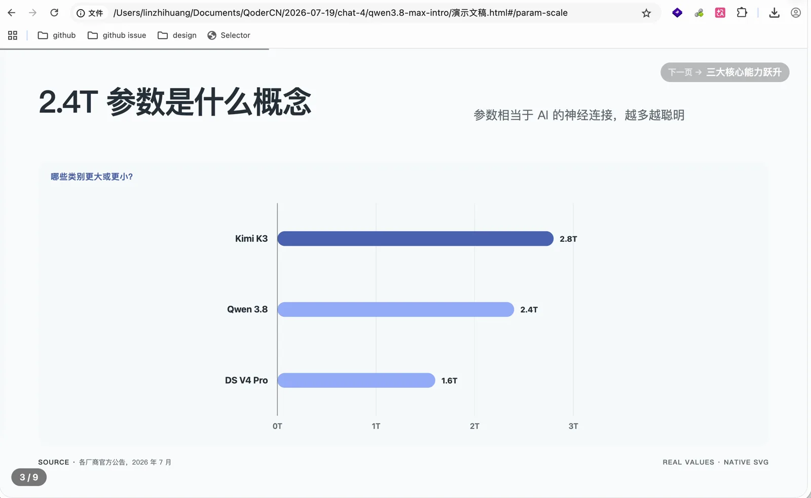 演示文稿中的参数对比图表页