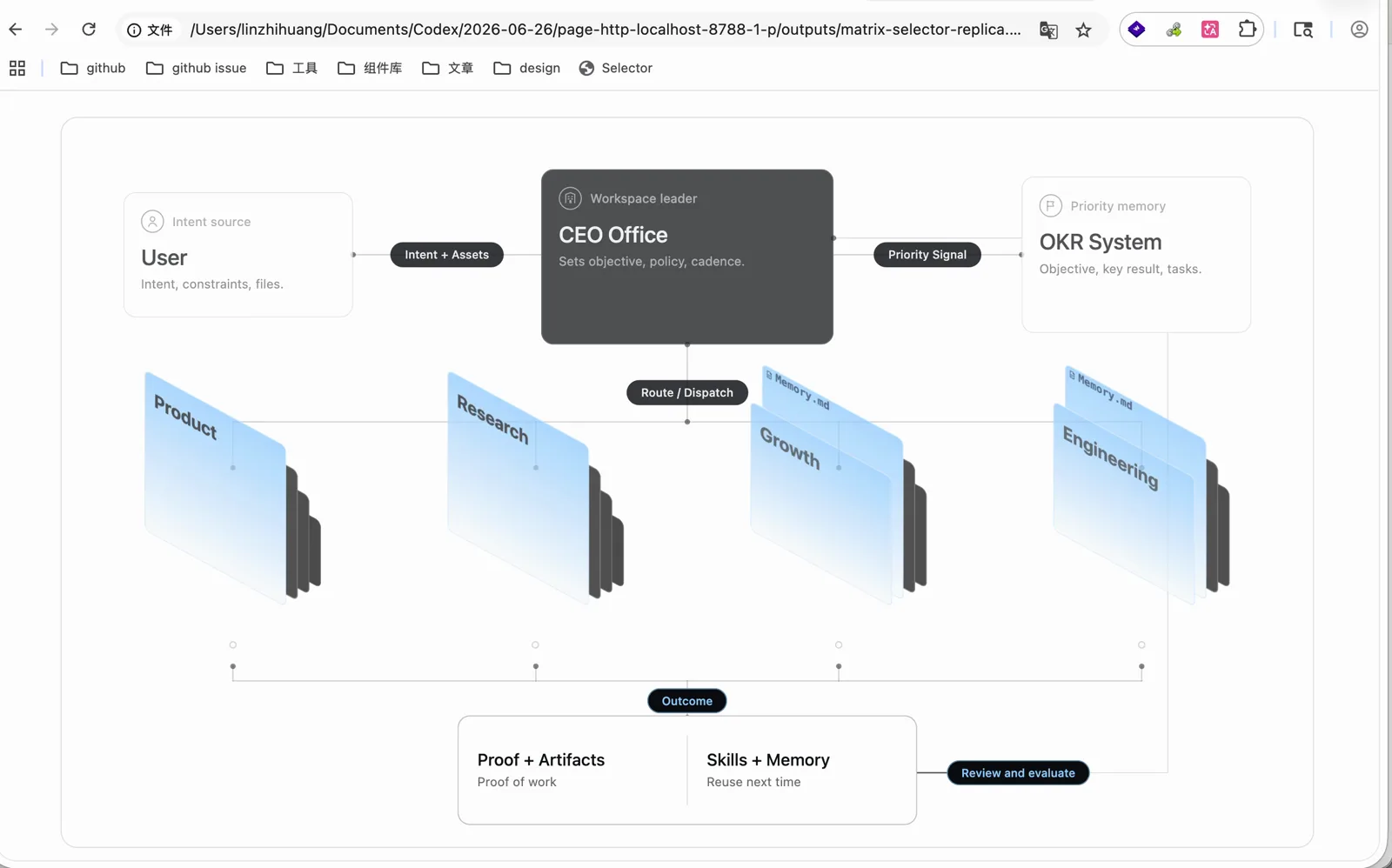 Codex 复刻出的 Matrix 页面 HTML