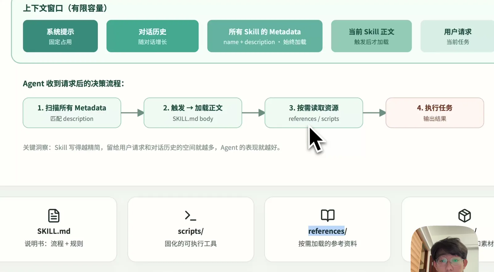 Agent 收到请求后的决策流程