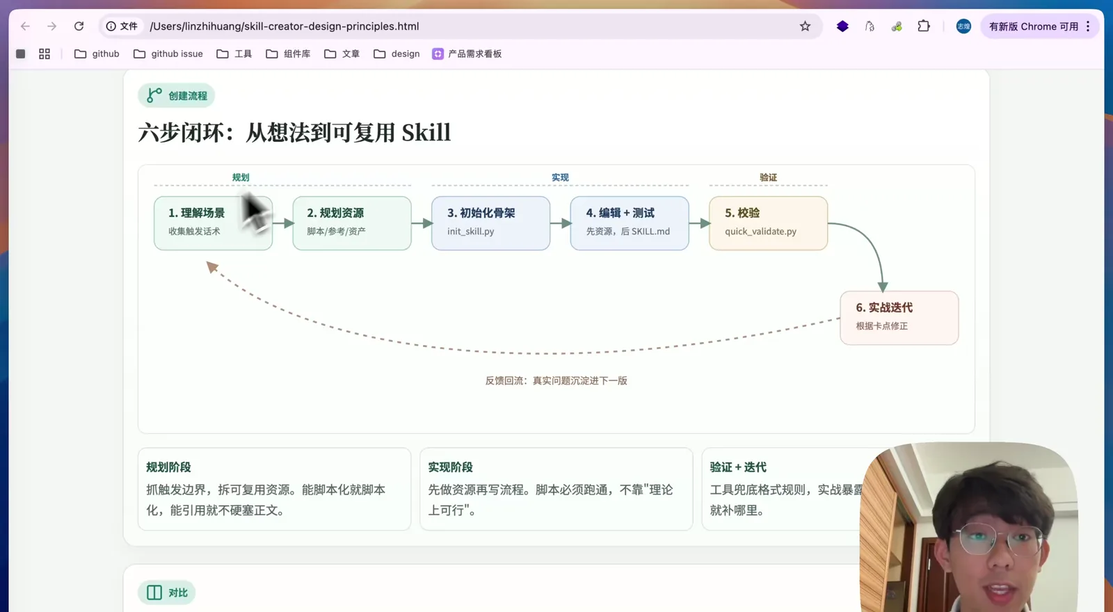 从想法到可复用 Skill 的六步流程