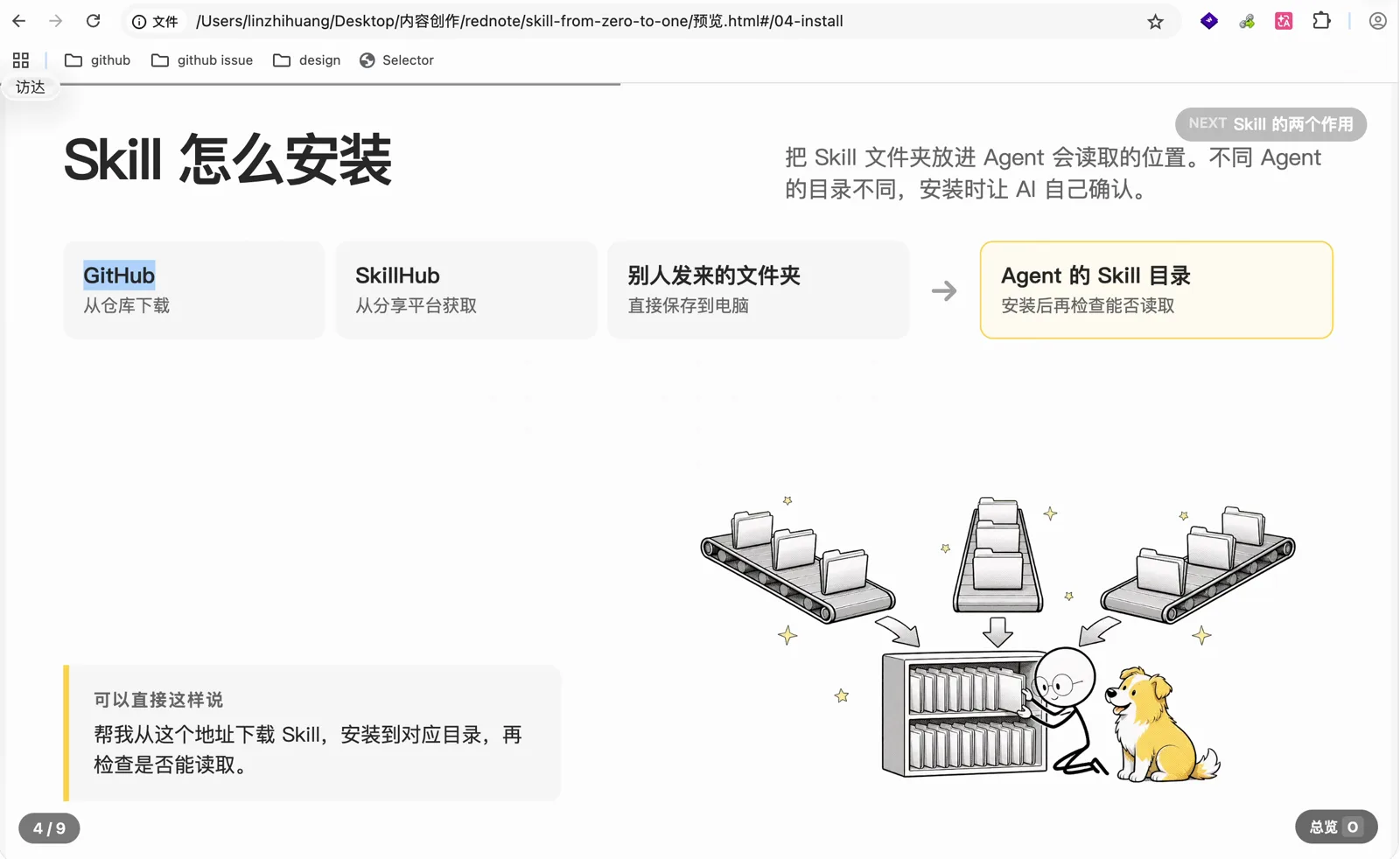 Skill 的安装来源