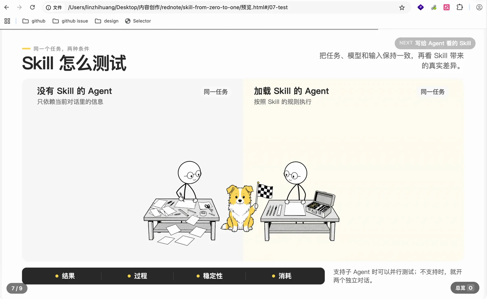用子 Agent 对比测试 Skill