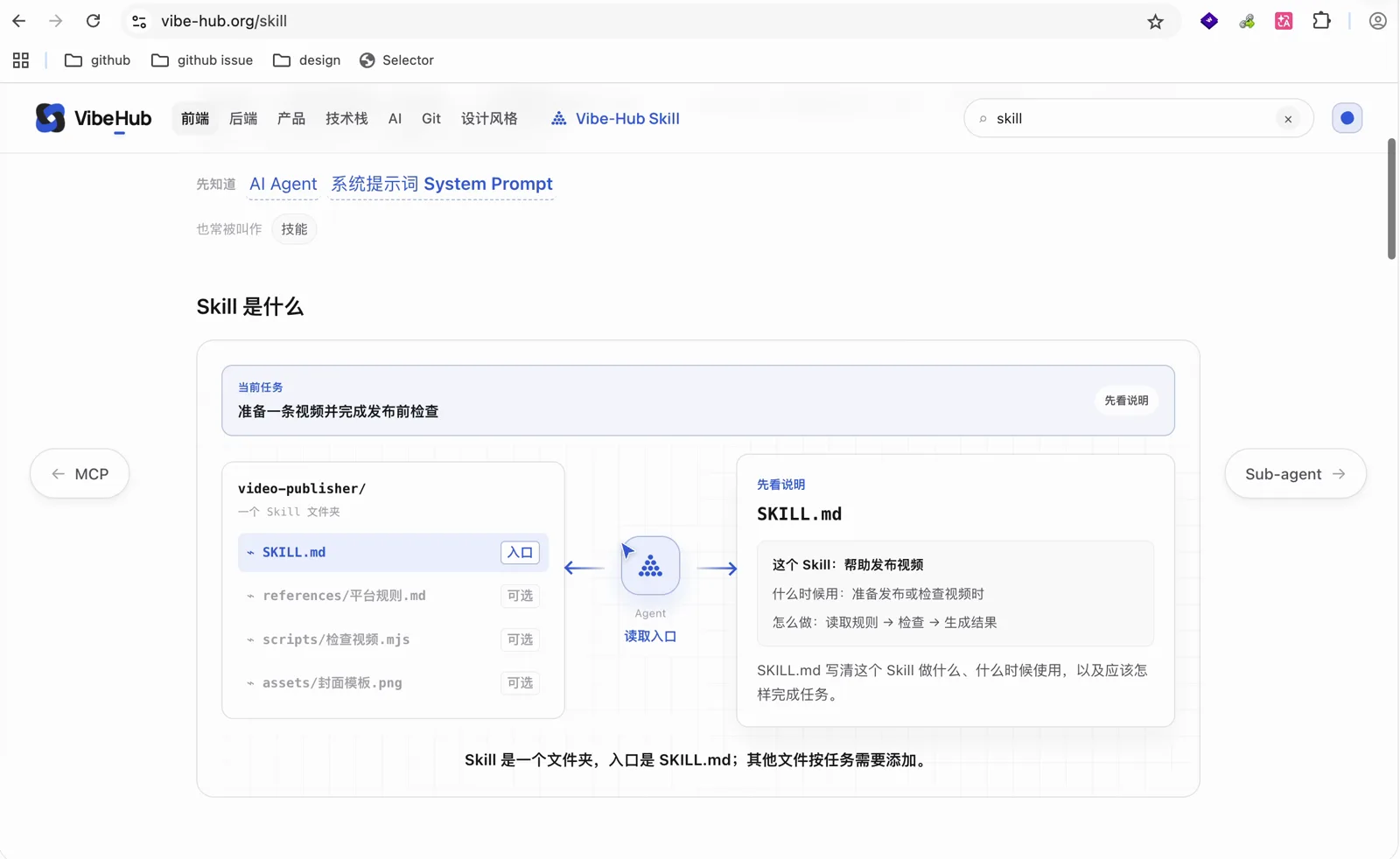 VibeHub 的 Skill 概念页