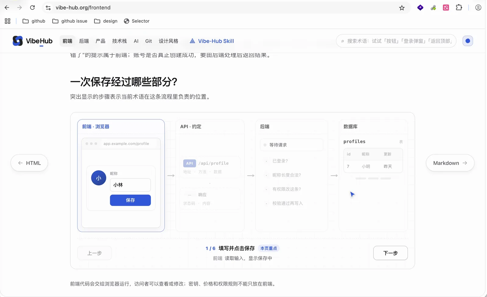 前端术语详情页里的流程图解
