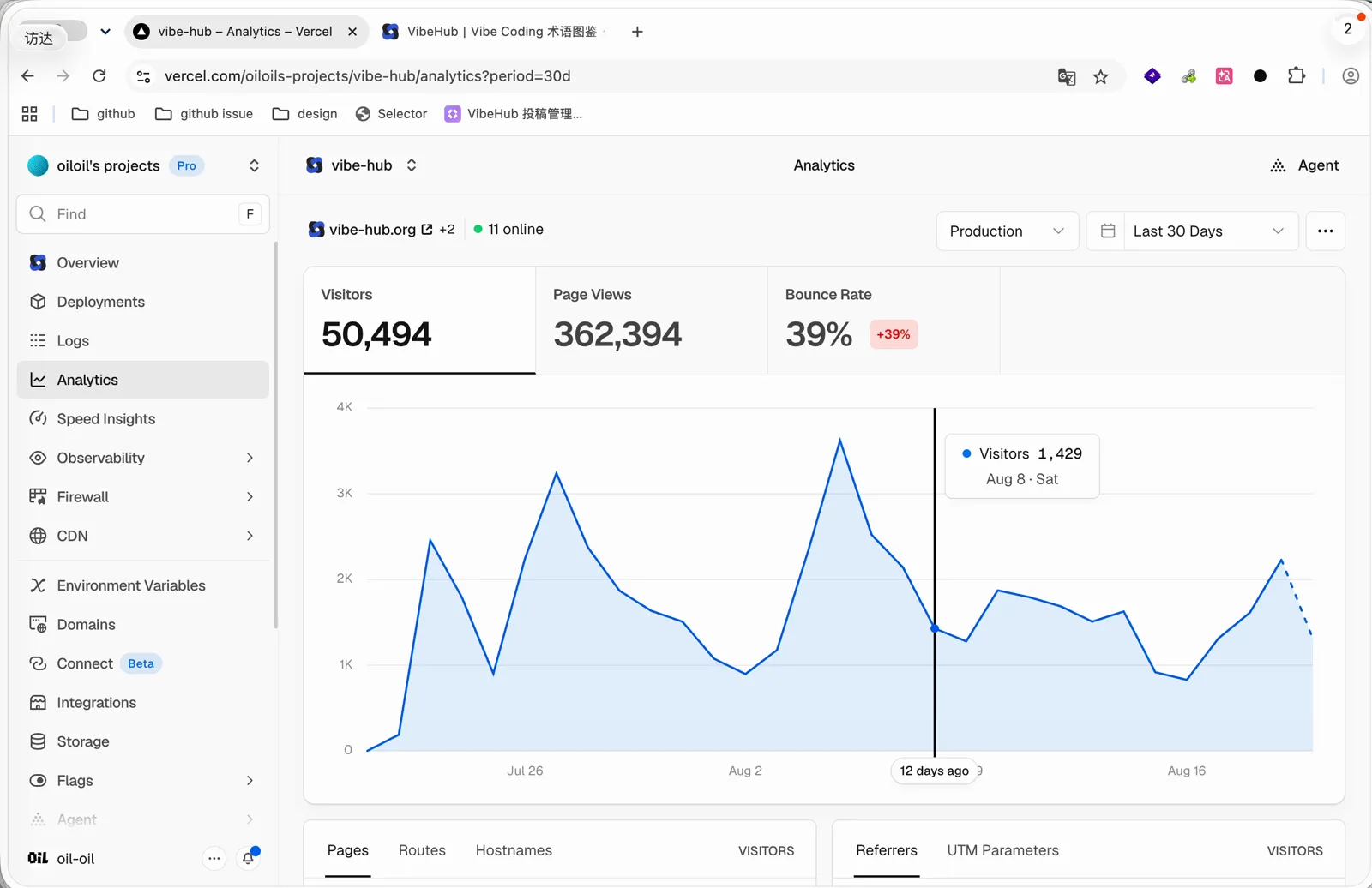 Vercel Analytics 中 VibeHub 最近 30 天访客 50,494 和访问走势