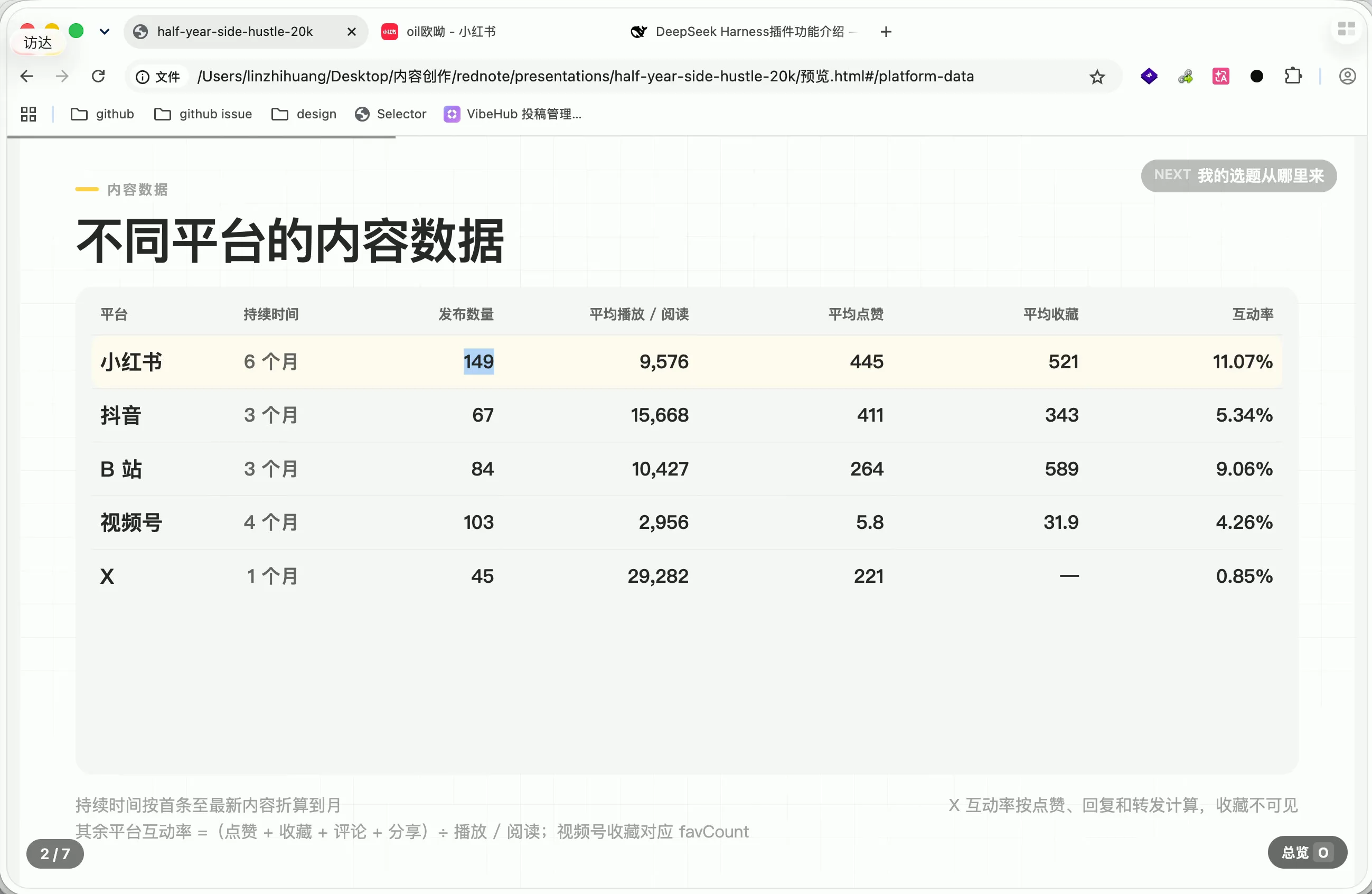 小红书与多平台账号后台数据